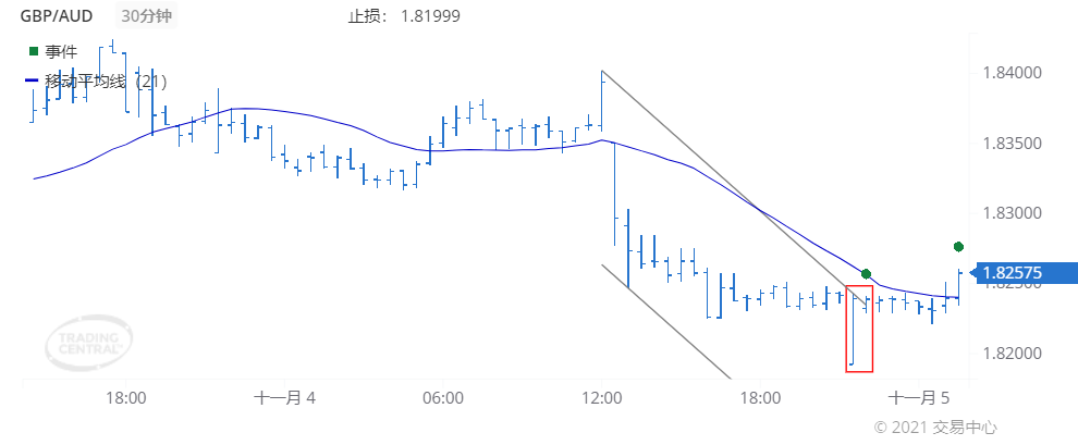 德璞每日交易策略精选-2021年11月5日