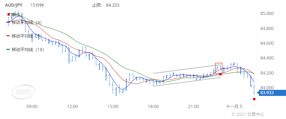 德璞每日交易策略精选-2021年11月5日