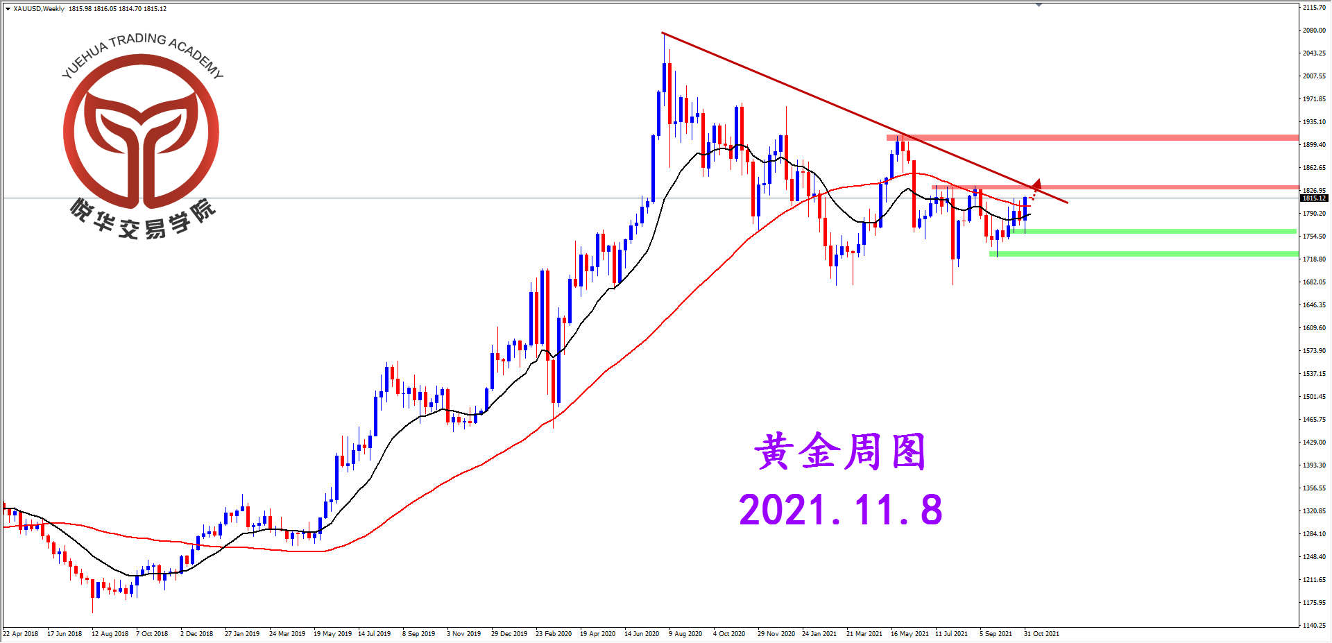 悦华交易学院：黄金多头发力 突破关键压制