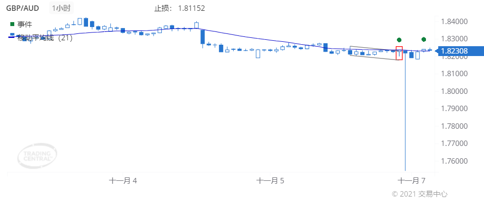 德璞每日交易策略精选-2021年11月8日