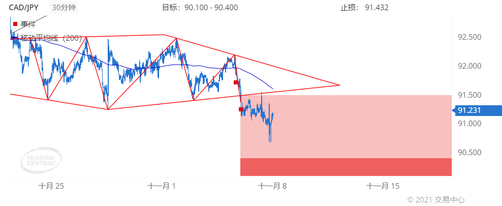 德璞每日交易策略精选-2021年11月8日