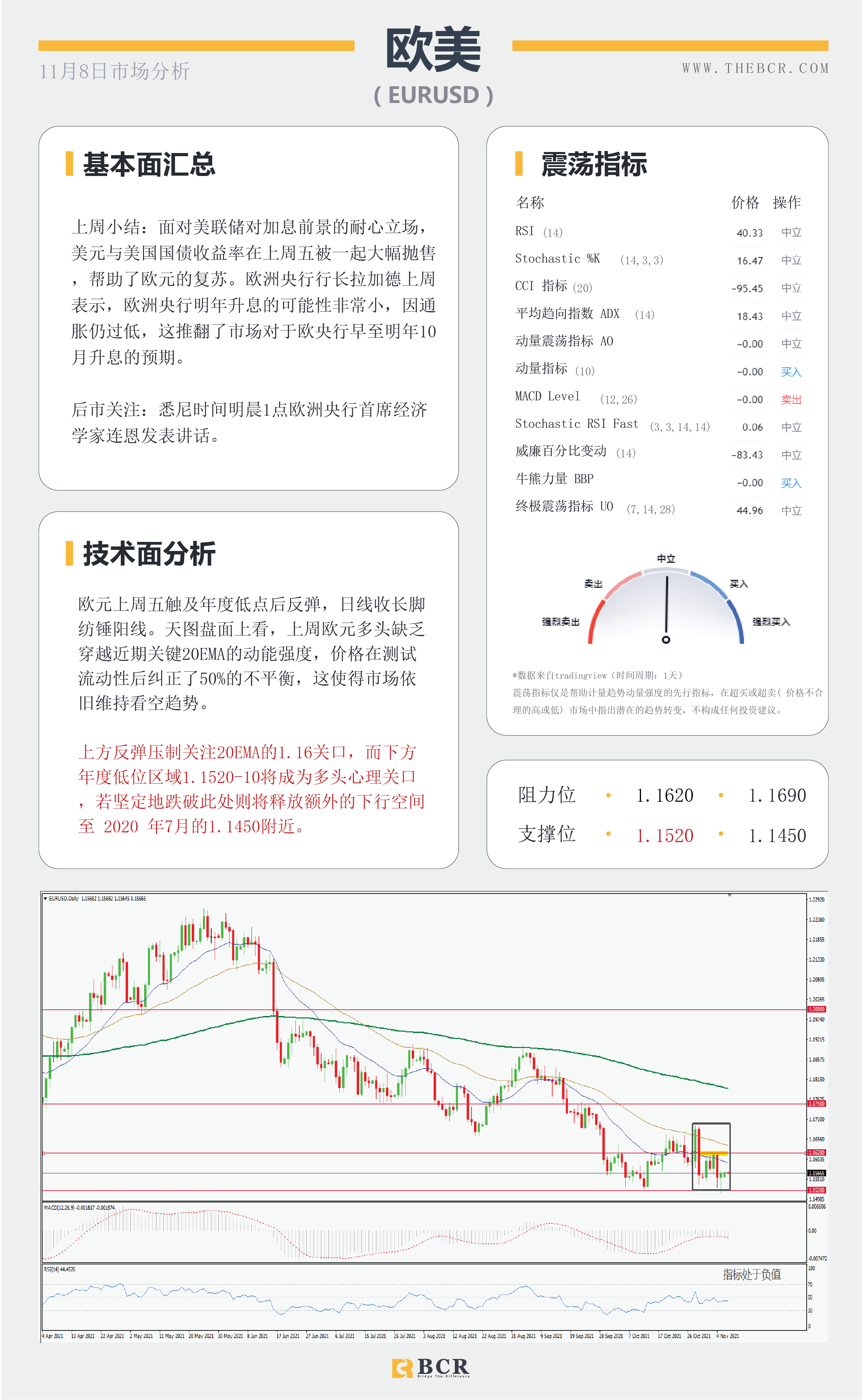 【BCR今日市场分析2021.11.8】油价本周高调开场 美日测试关键支撑