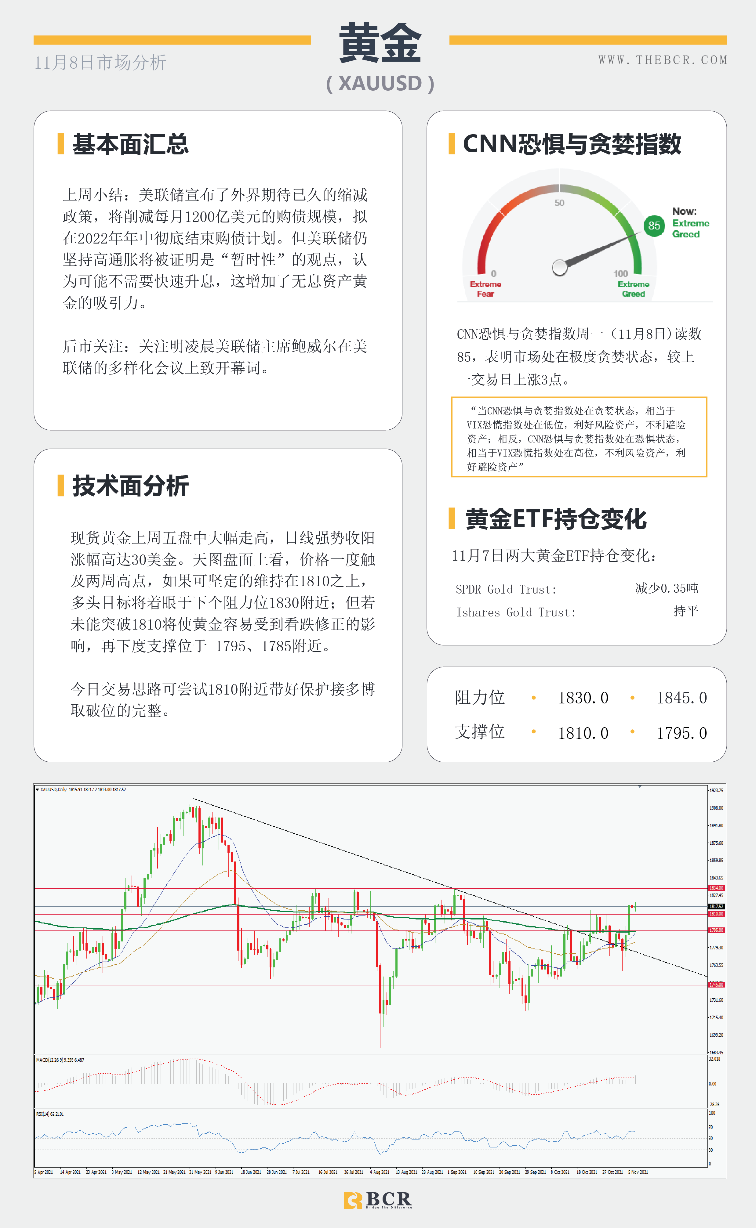 【BCR今日市场分析2021.11.8】油价本周高调开场 美日测试关键支撑