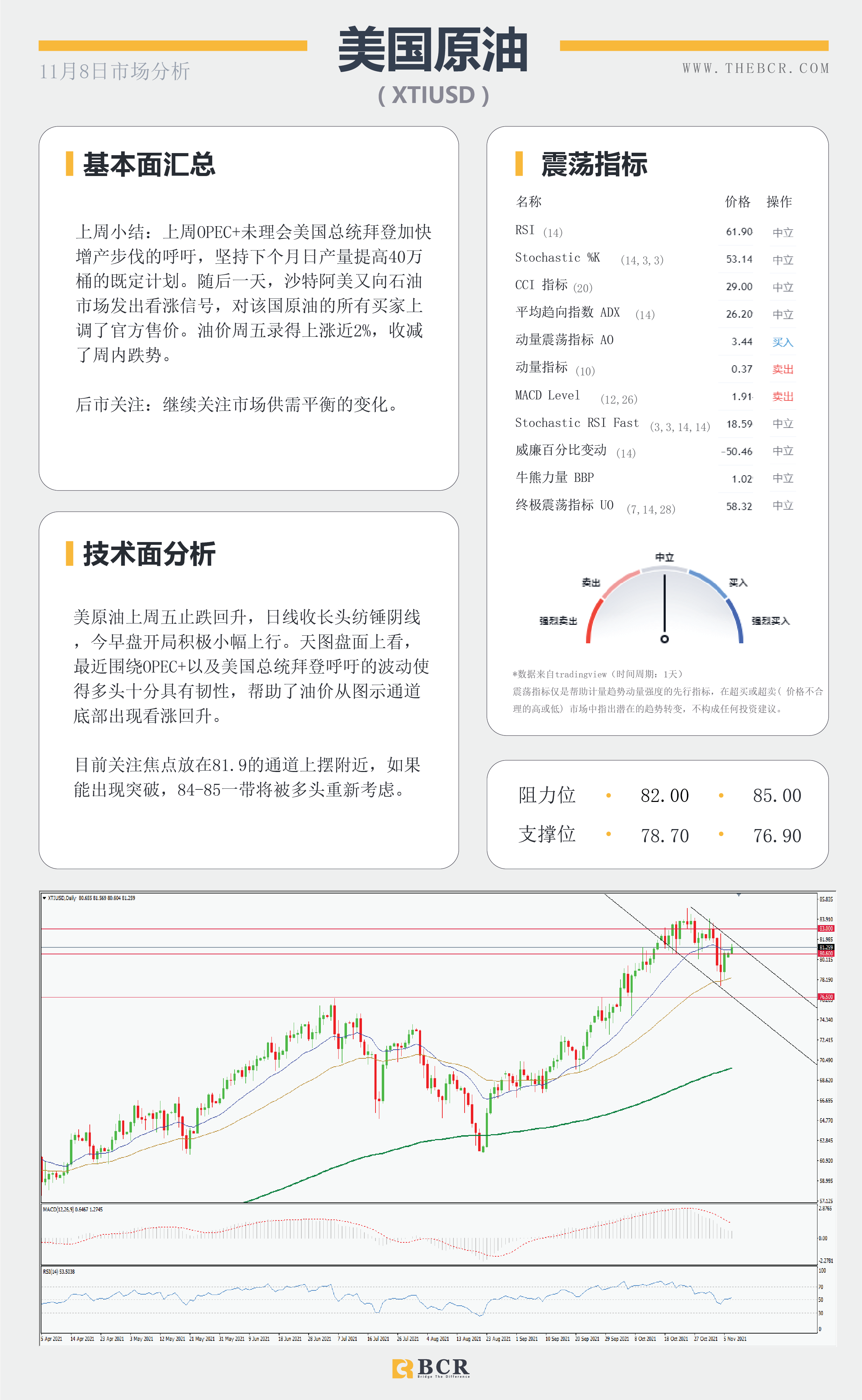 【BCR今日市场分析2021.11.8】油价本周高调开场 美日测试关键支撑
