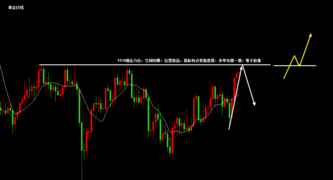 沈皓南：何不以逸待劳？