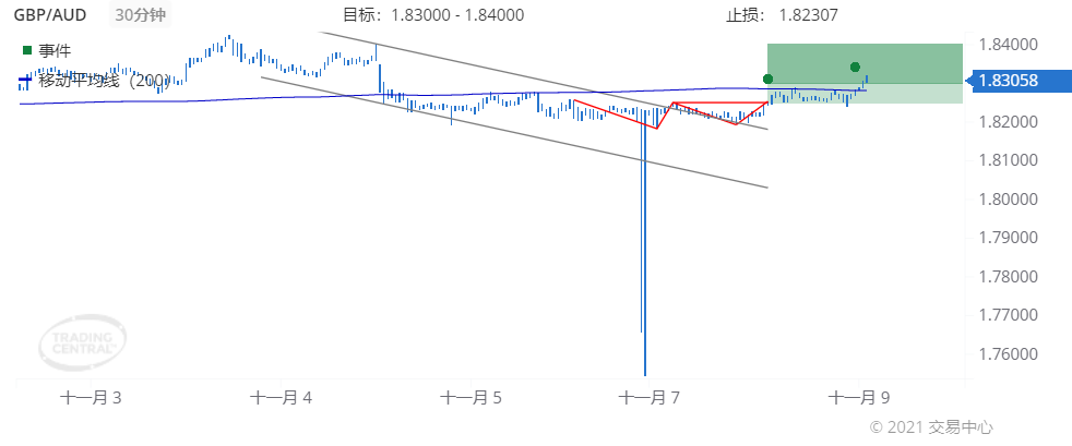 德璞每日交易策略精选-2021年11月9日