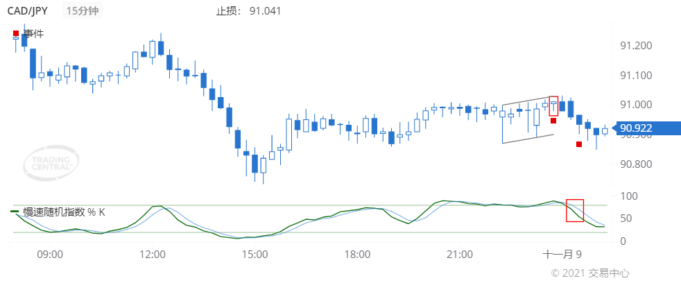 德璞每日交易策略精选-2021年11月9日