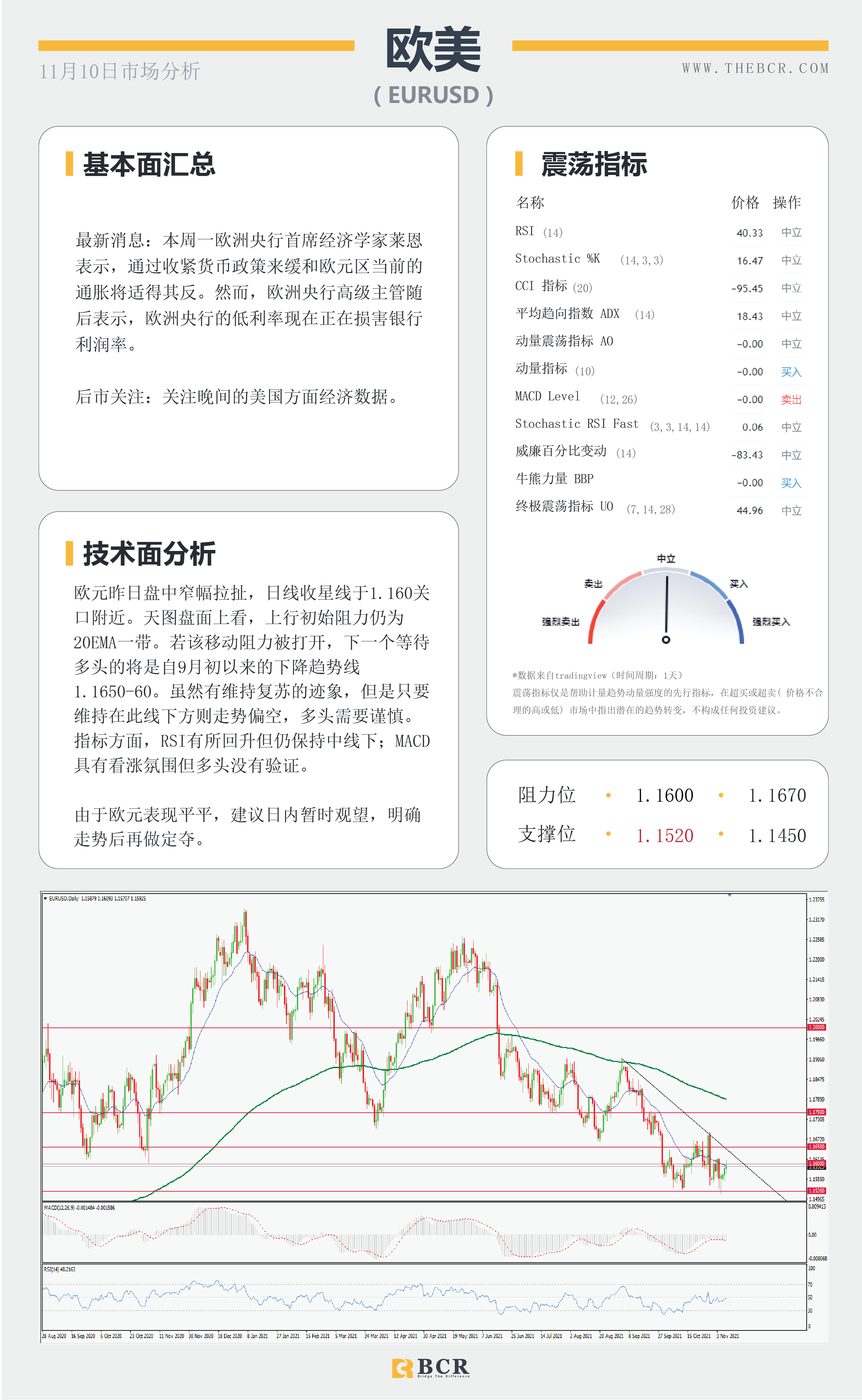 【BCR今日市场分析2021.11.10】API库存骤减助力油价多头 美国CPI将成晚间催化