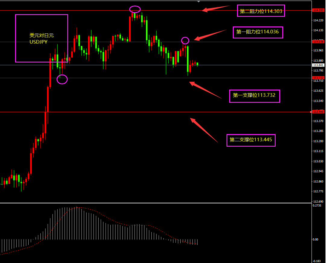福瑞斯每日技术解盘1115：非美货币低位反弹，警惕原油创新低？