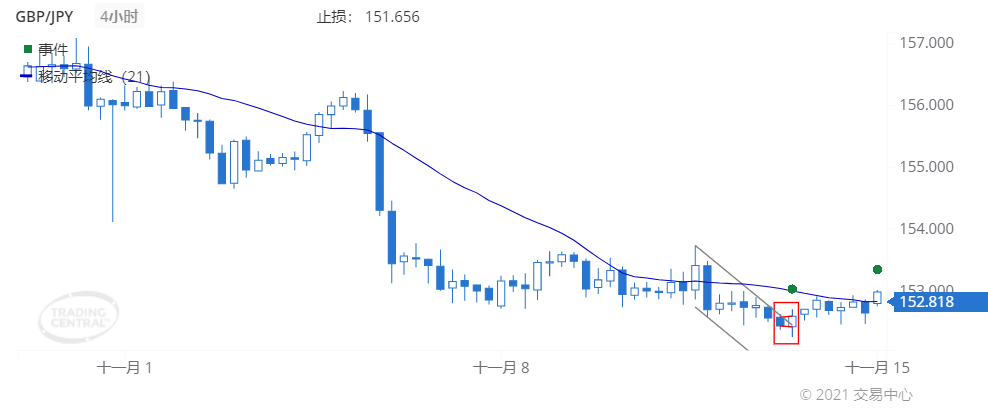 德璞每日交易策略精选-2021年11月15日