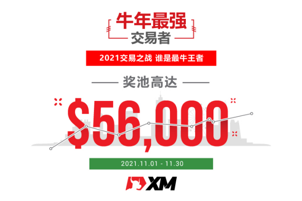 XM交易大赛倒计时2周 | 即刻报名预定奖金