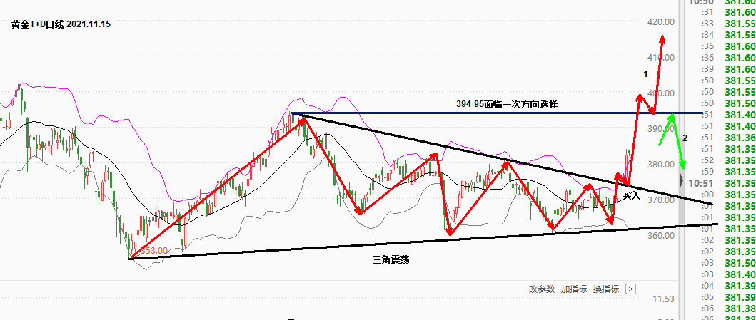 沈皓南：金银还没有看到掉头的信号