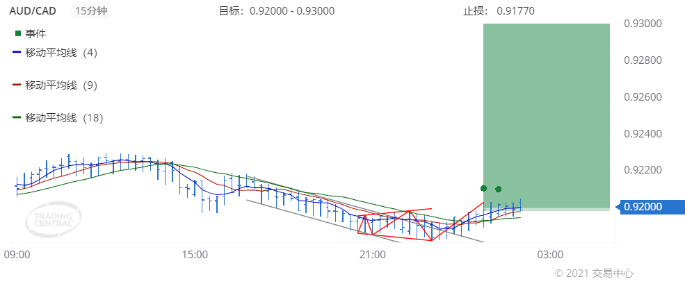 德璞每日交易策略精选-2021年11月16日