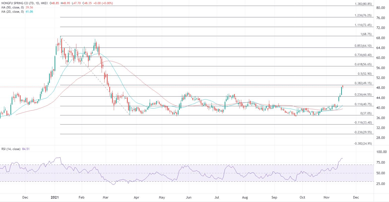 ATFX港股：恒指季检结果公布在即，关注京东和农夫山泉潜在升势