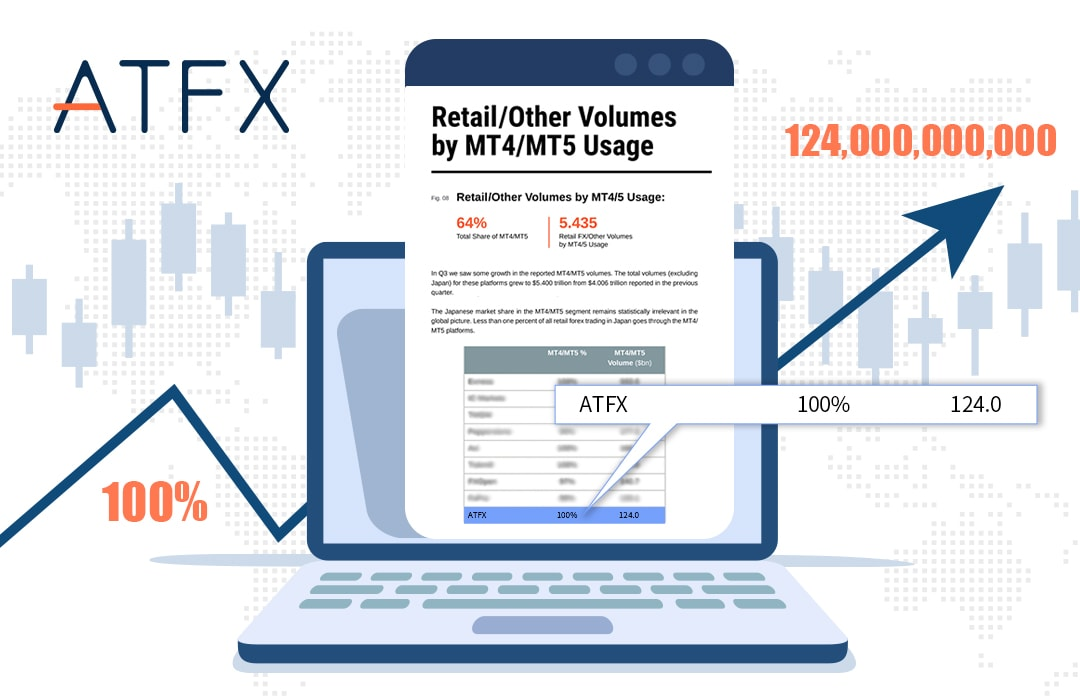 ATFX 三季度稳居全球全球前列，实力不可忽视