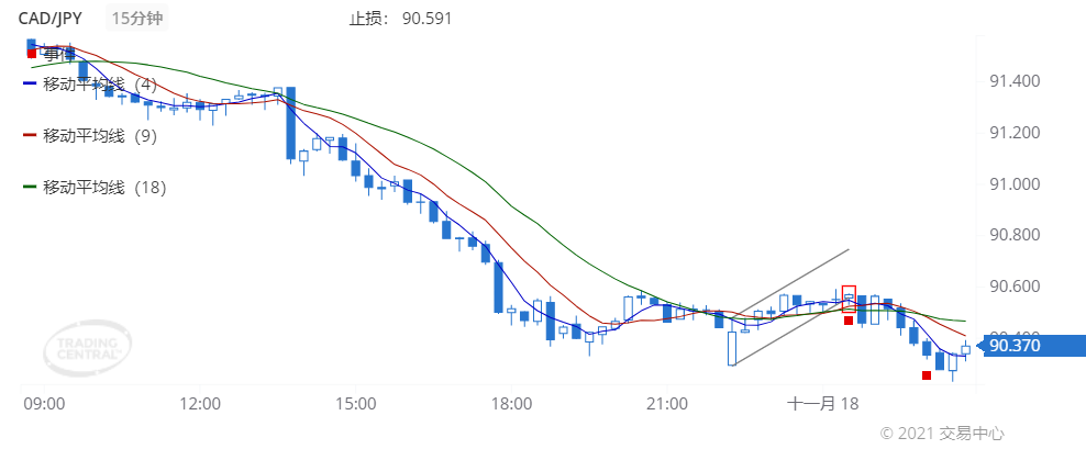 德璞每日交易策略精选-2021年11月18日