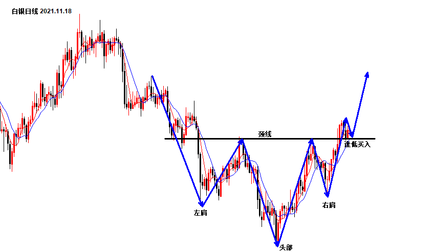 沈皓南：黄金3浪继续推进，白银头肩底成型