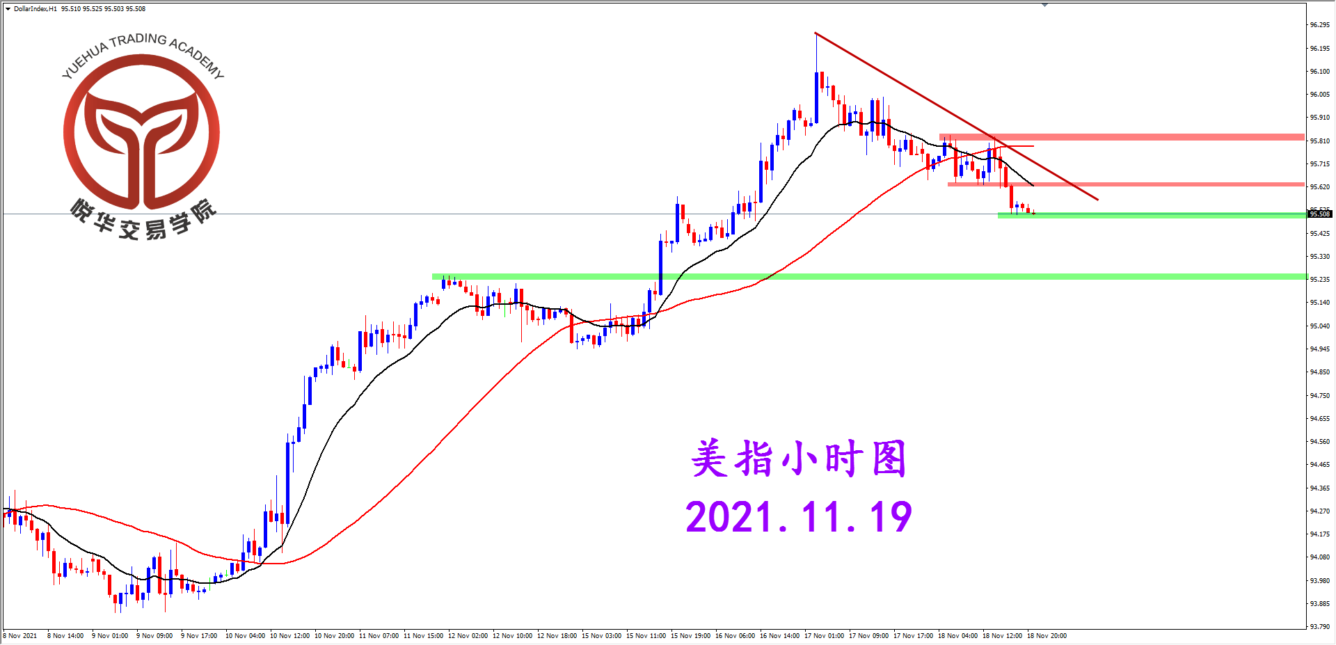 悦华交易学院：美指短线遇阻 阶段性调整期