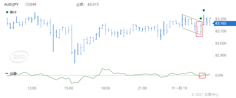 德璞每日交易策略精选-2021年11月19日