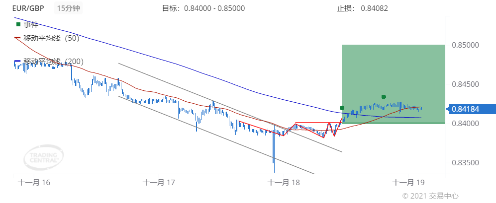 德璞每日交易策略精选-2021年11月19日