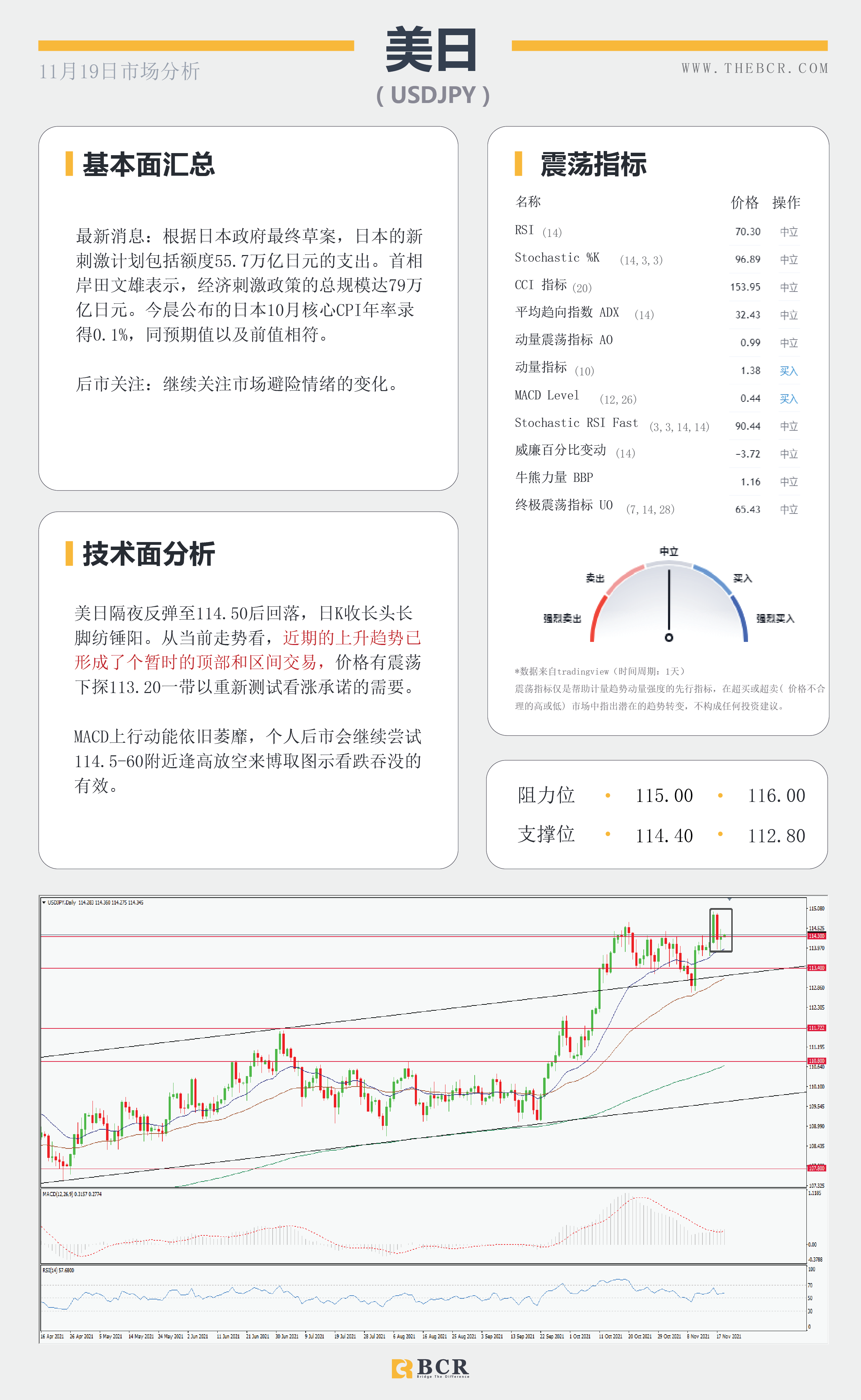 【BCR今日市场分析2021.11.19】新西兰通胀重燃加息期待美元获利回吐下跌