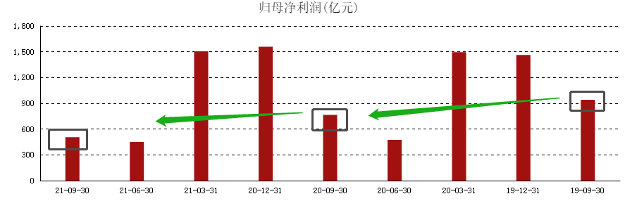 ATFX港股：阿里巴巴季度财报现颓势，但年度数据依旧良好