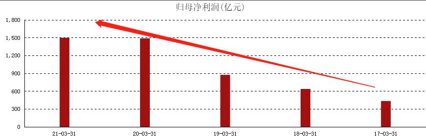 ATFX港股：阿里巴巴季度财报现颓势，但年度数据依旧良好