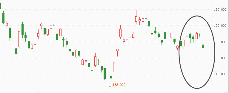 ATFX港股：阿里巴巴季度财报现颓势，但年度数据依旧良好
