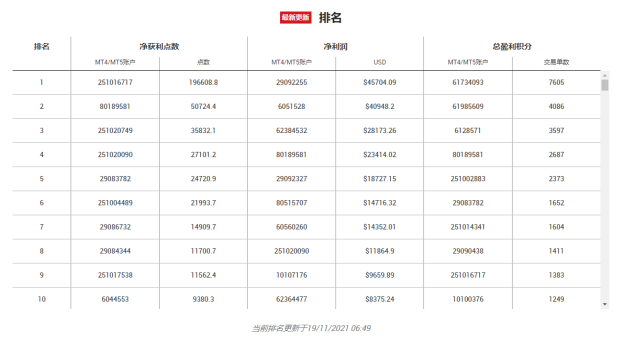 XM牛年交易赛 | 点击查看综合实时排名！