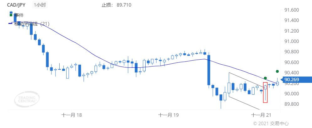 德璞每日交易策略精选-2021年11月22日