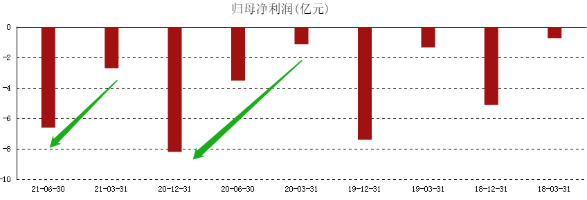 ATFX港股：和黄医药异常大涨，临床试验结果或有重大突破