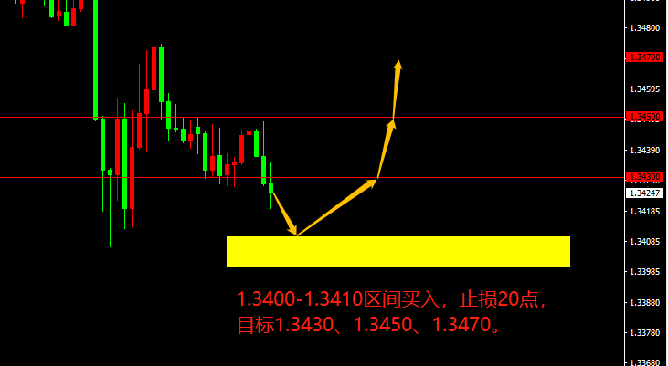 宗校立：3B经济法案获众议院通过，下一步要注意美国国债上限！