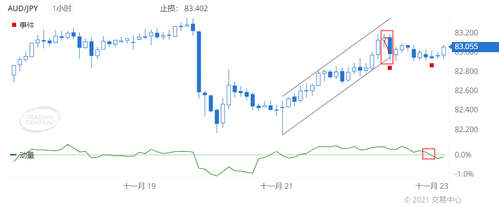 德璞每日交易策略精选-2021年11月23日