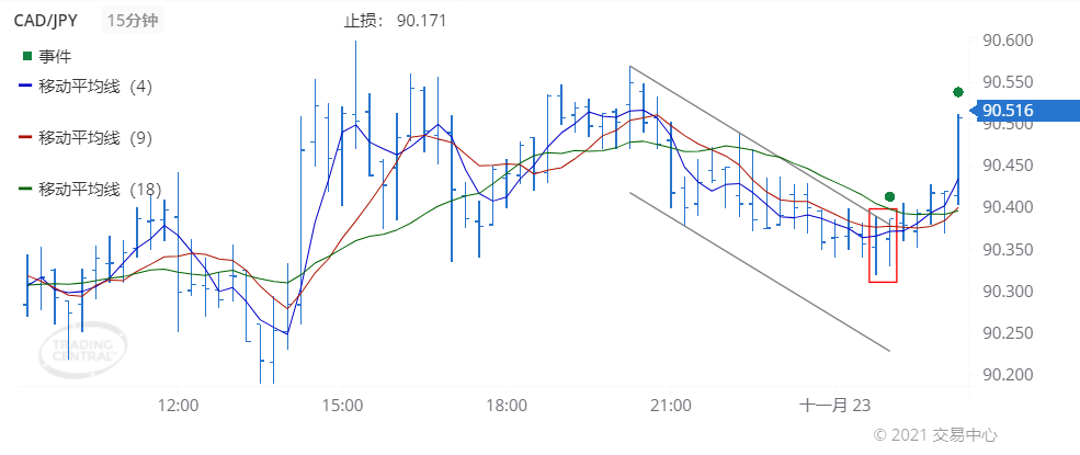 德璞每日交易策略精选-2021年11月23日