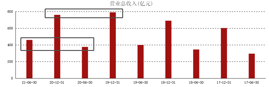 ATFX港股：伊利与蒙牛同跌，乳制品行业上升期或已结束