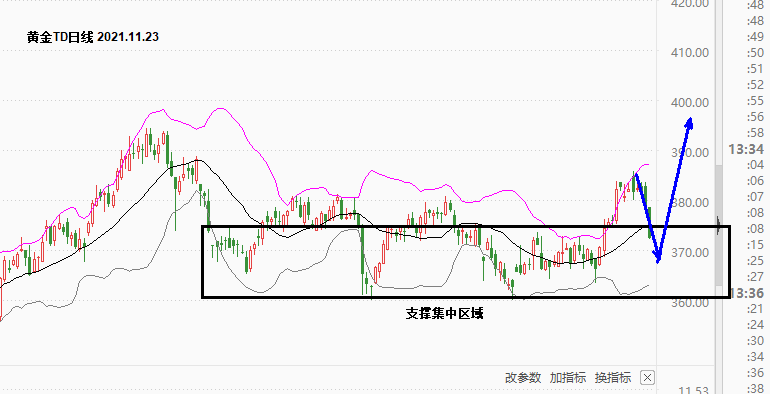 沈皓南：逃离和入场机会