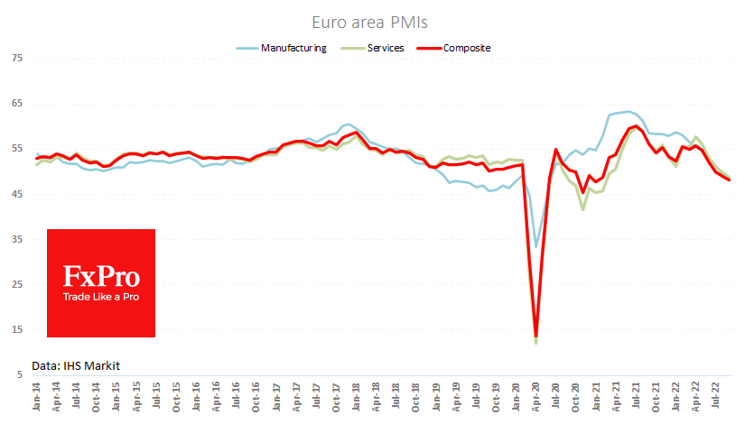 FxPro汇评：欧元区PMIS下跌压低欧元