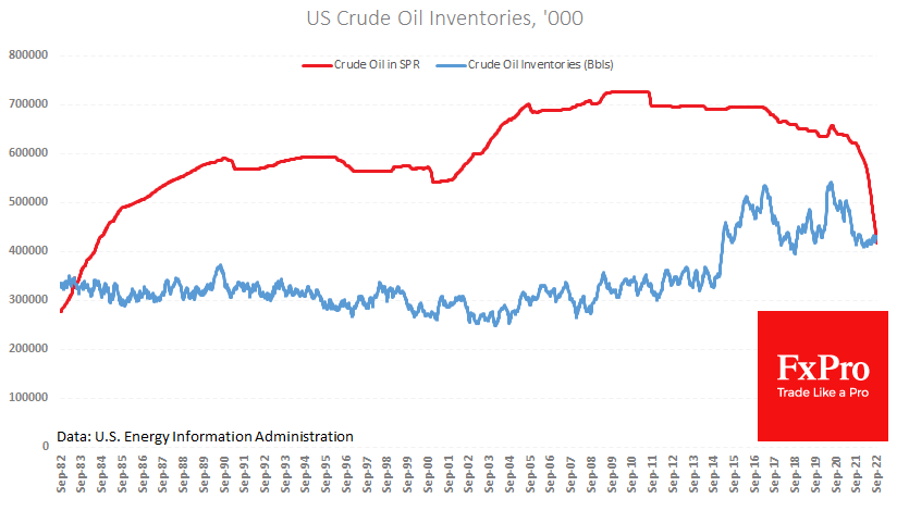FxPro汇评：不仅是欧佩克+，美国也在竭尽全力推高原油价格