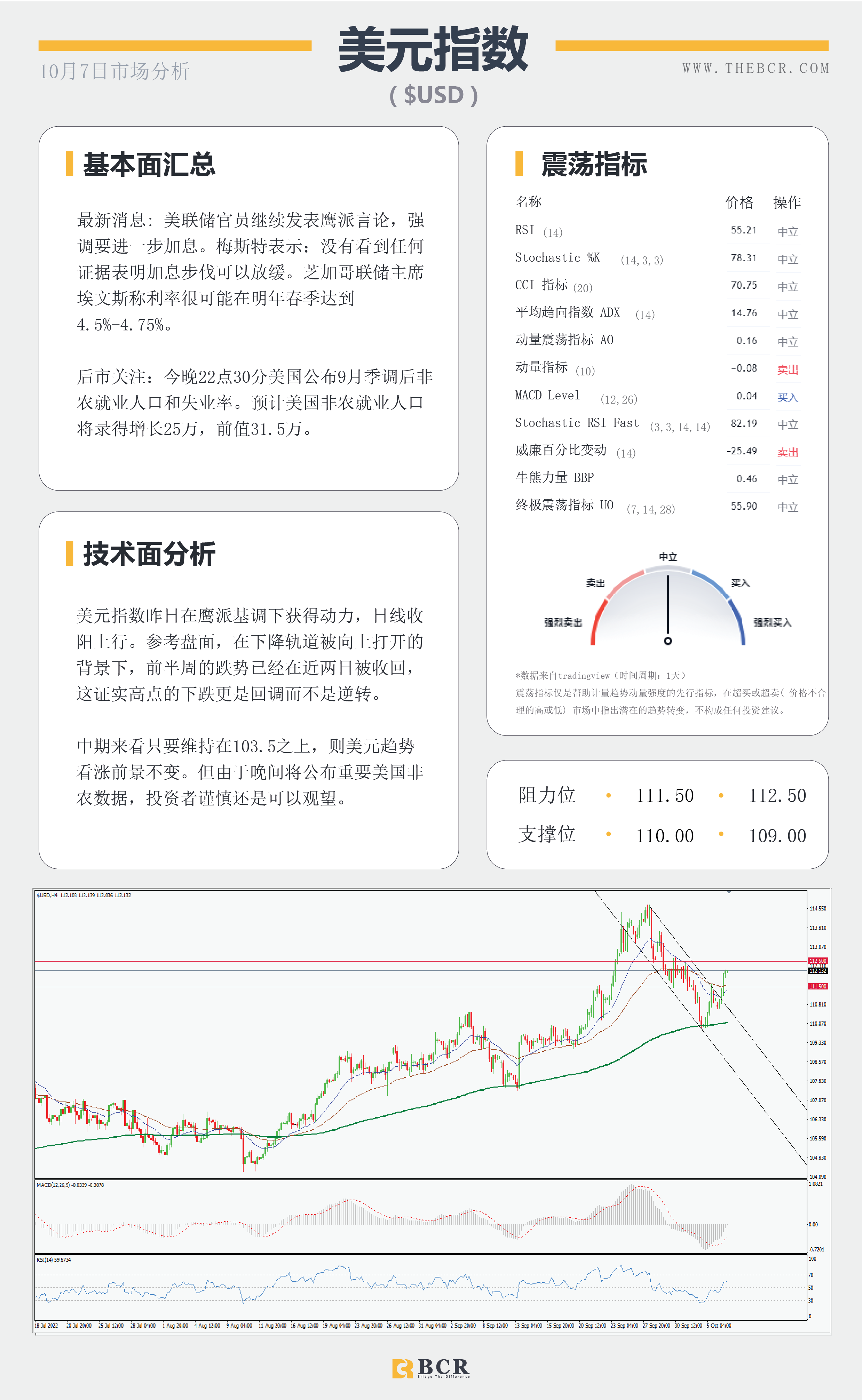 【BCR今日市场分析2022.10.7】焦点转向晚间非农 澳元转头狂跌百点