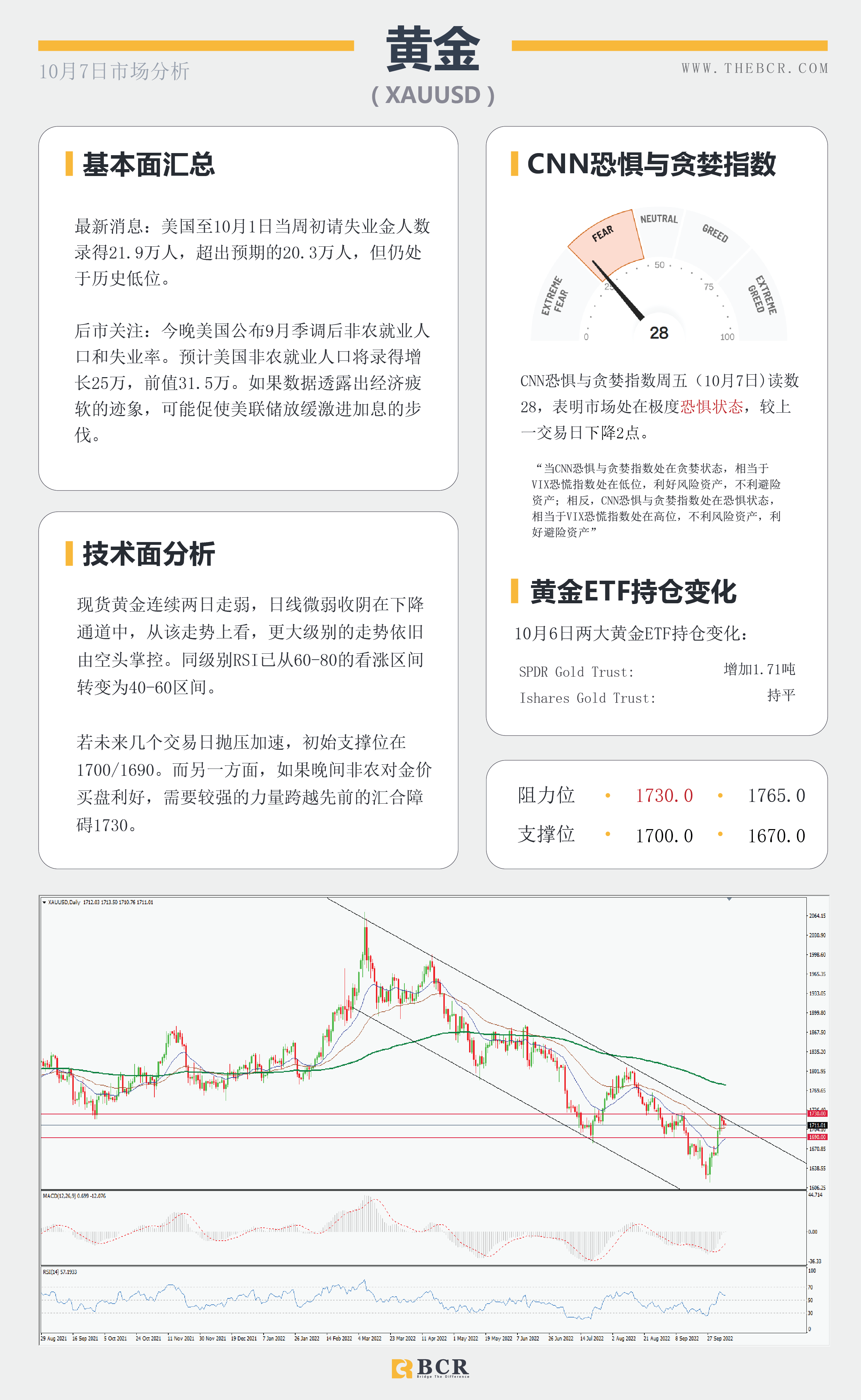 【BCR今日市场分析2022.10.7】焦点转向晚间非农 澳元转头狂跌百点