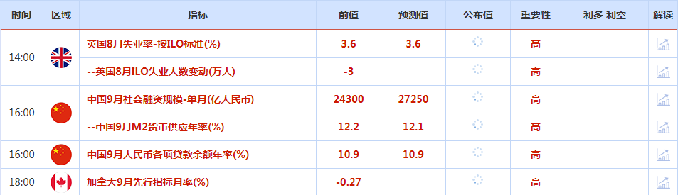 CWG资讯：美非农数据利好继续支持美元上涨， 但对美元的持久性保持警惕，以防美元变脸