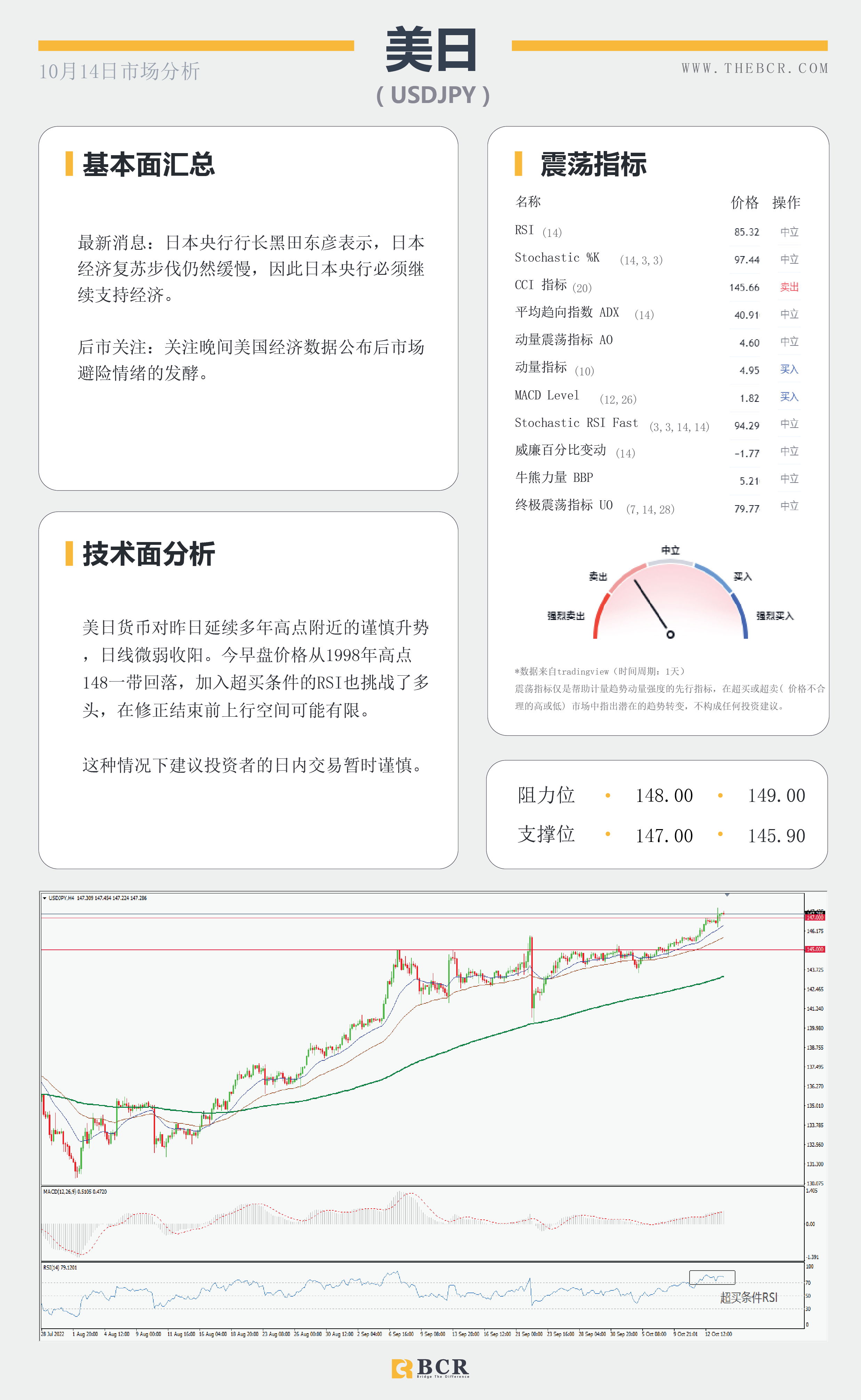 【BCR今日市场分析2022.10.14】美通胀增速放缓 澳元短线关注修正