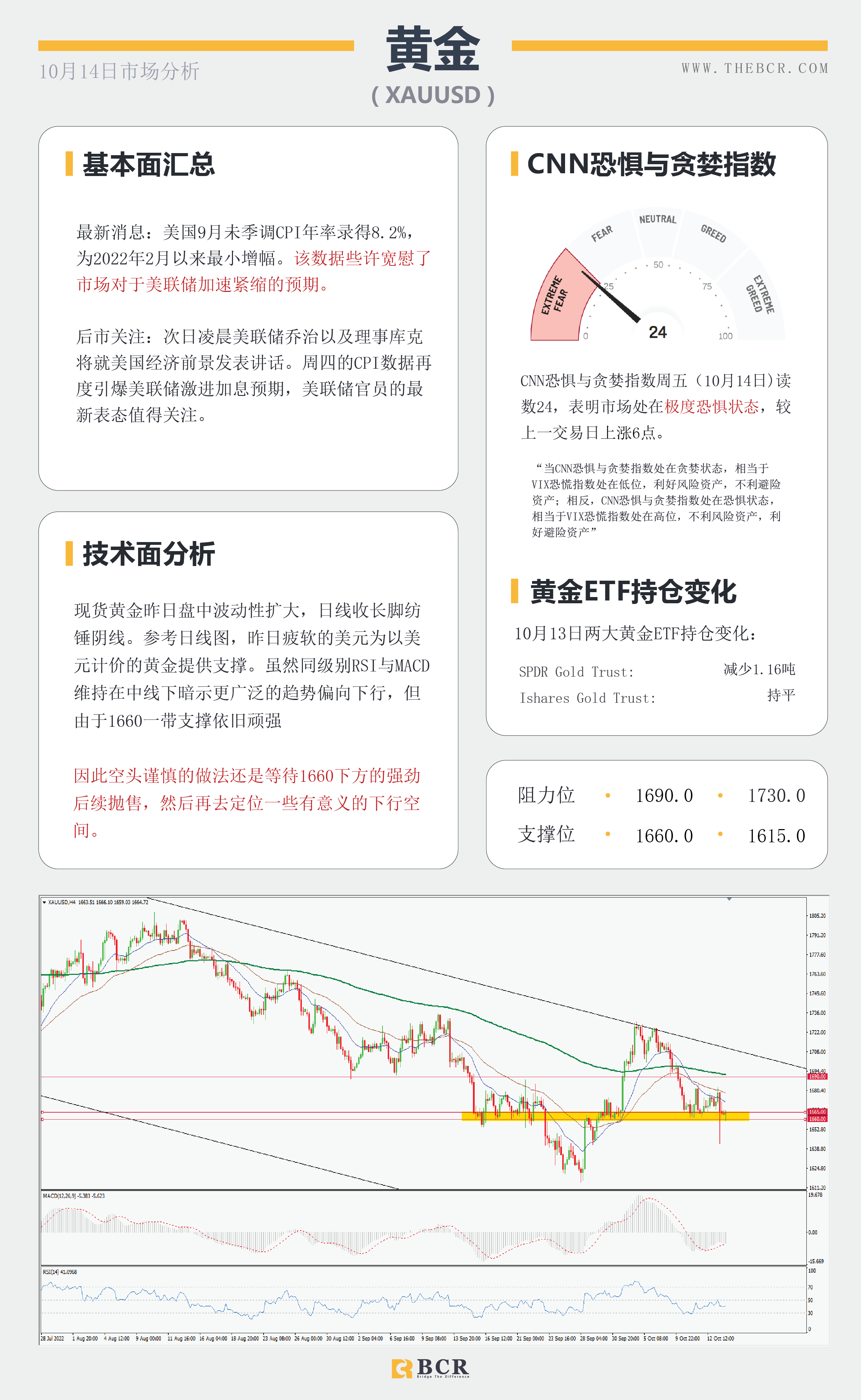 【BCR今日市场分析2022.10.14】美通胀增速放缓 澳元短线关注修正