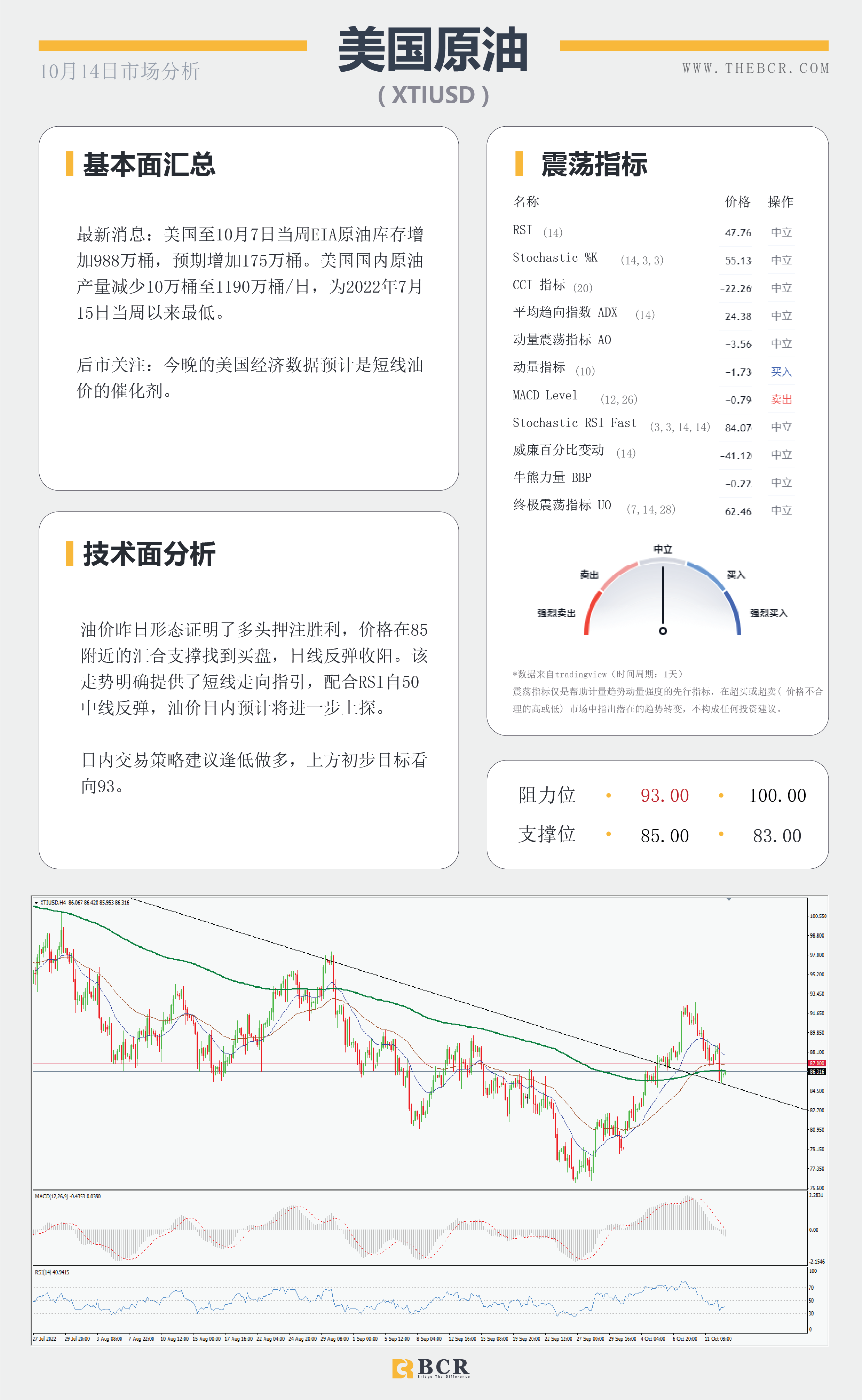 【BCR今日市场分析2022.10.14】美通胀增速放缓 澳元短线关注修正