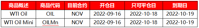 XM重要通知：原油合约（OIL-NOV22、OILMn-NOV22）即将到期