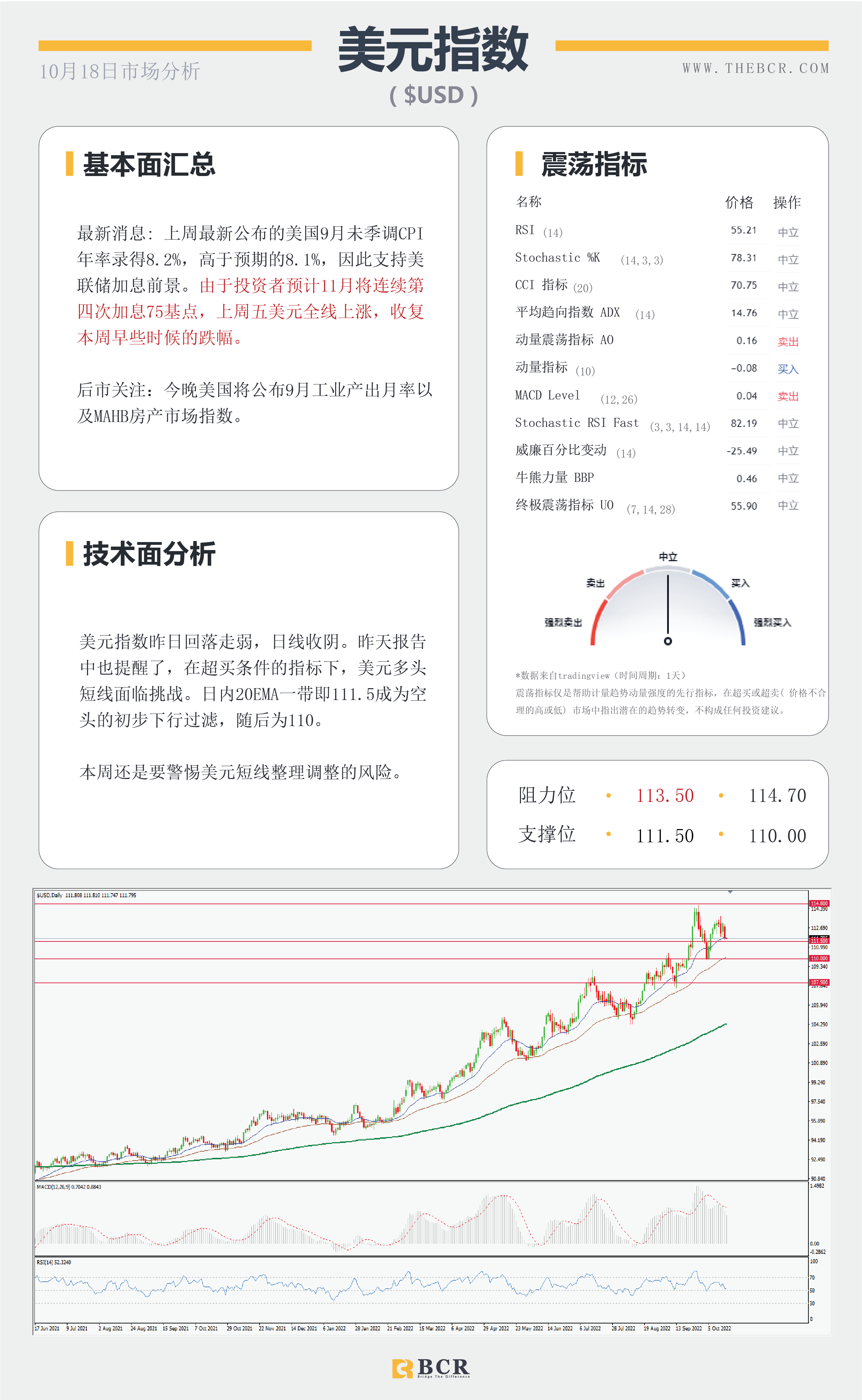 【BCR今日市场分析2022.10.18】纽澳超卖水平上涨 英国预算案大逆转