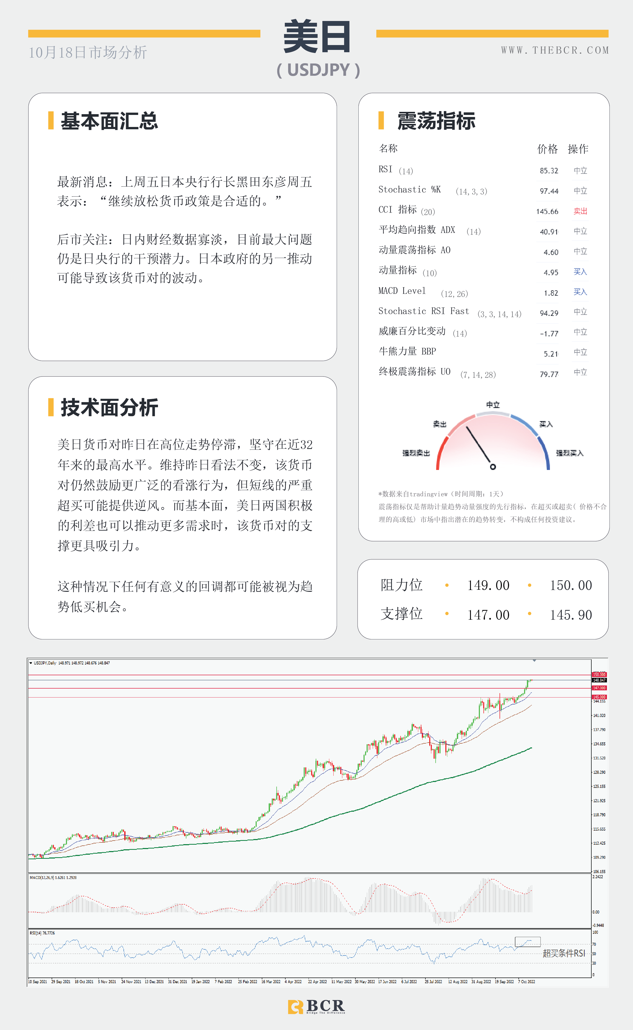 【BCR今日市场分析2022.10.18】纽澳超卖水平上涨 英国预算案大逆转