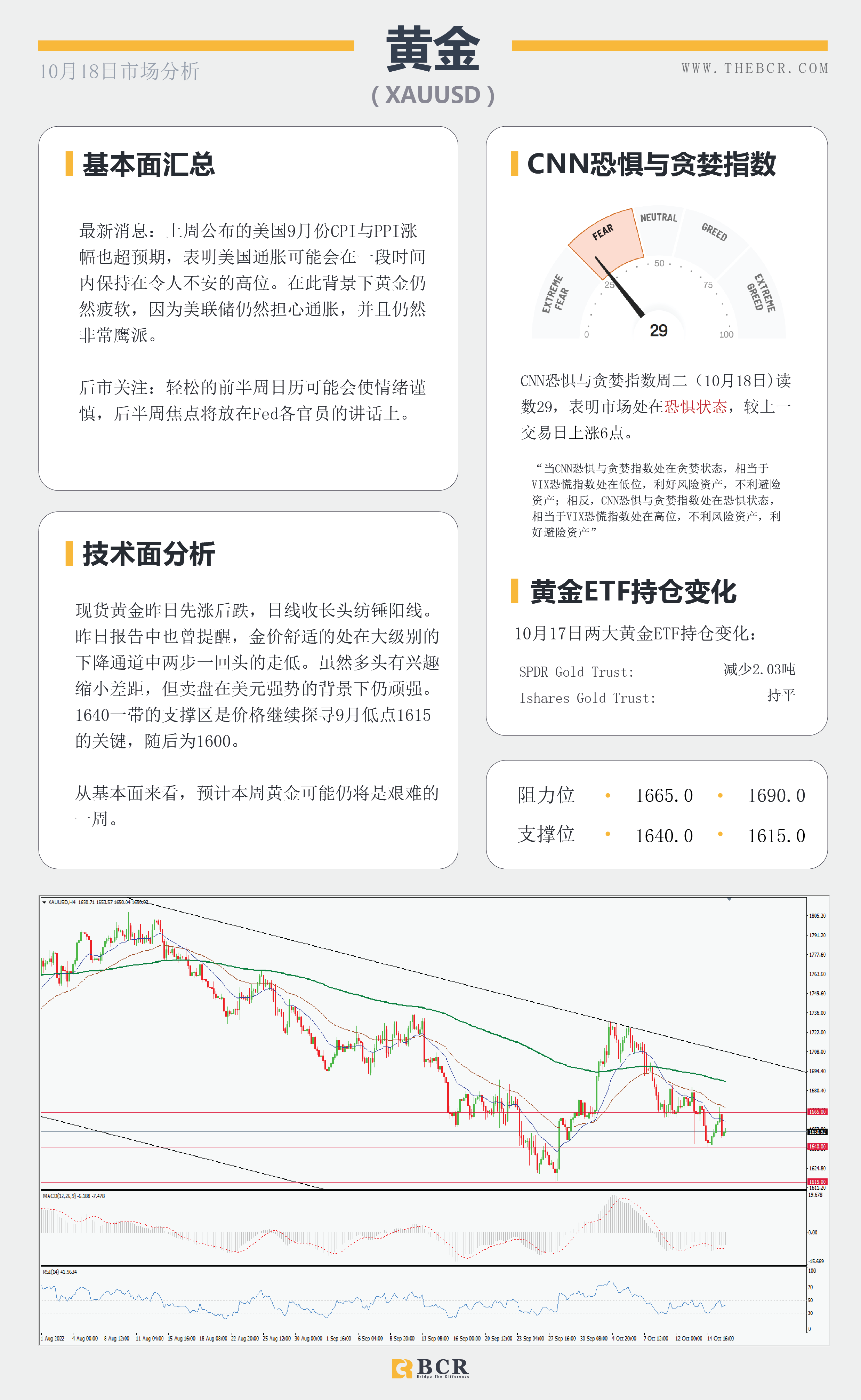 【BCR今日市场分析2022.10.18】纽澳超卖水平上涨 英国预算案大逆转