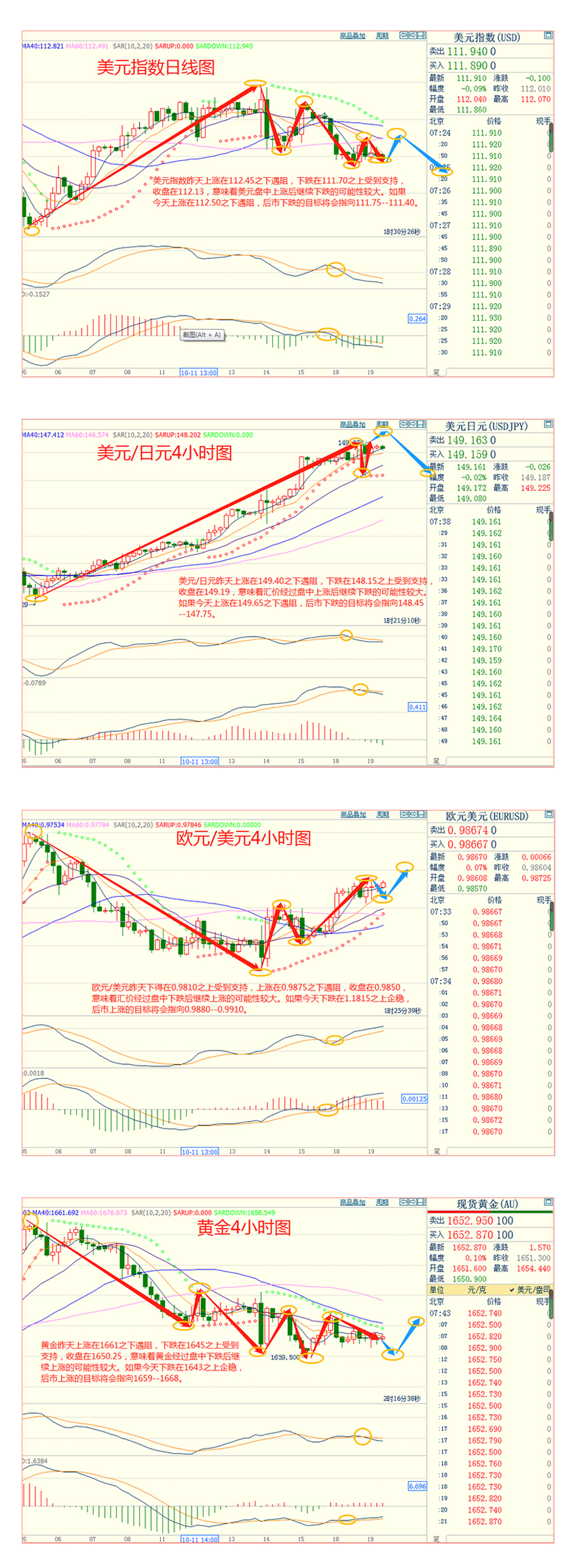 CWG资讯：风险偏好回升使美元涨幅受限，美元/日元逼近150关口，日本央行能否进场干预？