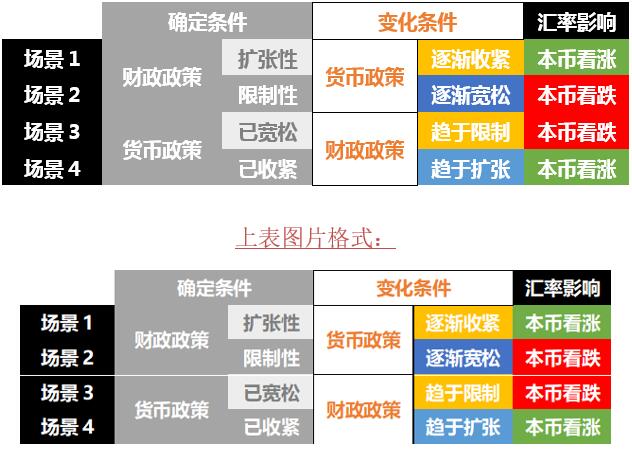 FXTM富拓：选战追踪 | 被地缘风波震懵了？收好这份“察言观色”技能包！